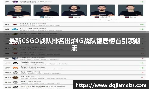 最新CSGO战队排名出炉IG战队稳居榜首引领潮流
